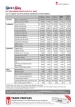 Pick n Pay Key Performance Indicators - Trended Fact Sheet